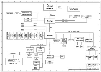 Toshiba Satellite A300 Potomac 10 6050A2169901 Version A01 Schematic.